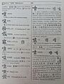 1815 Morrison Pt I (Vol. 1) Chinese-English Dictionary (Radical) - p.442