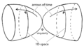 2D didactic image of Sakharov's twin universe model