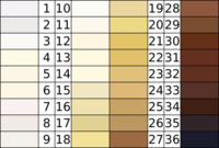 Felix von Luschan Skin Color chart