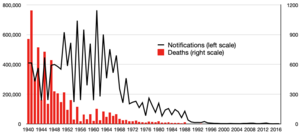 Measles in England & Wales1940-2017