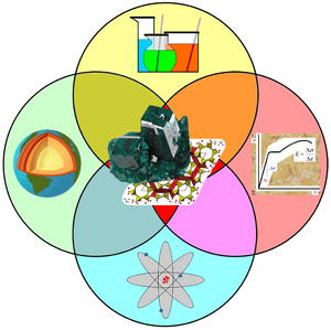 Mineralogy between its other sciences around