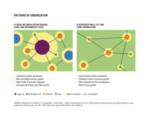 Patterns of urbanization