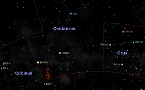 Position from Proxima Centauri