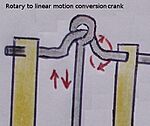 Rotary to linear motion conversion crank