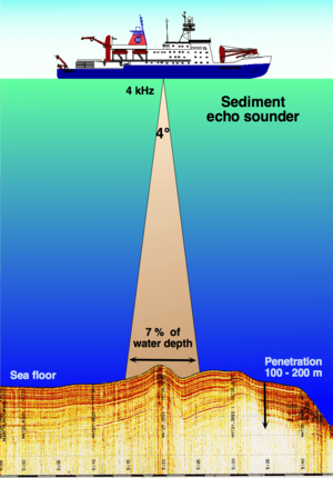Sediment echo-sounder hg