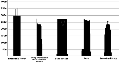 Tallest buildings in Canada