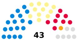 United Kingdom Dumfries and Galloway Council 2024.svg