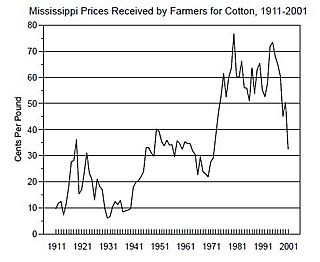 Cotton$1911