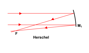 Diagram Reflector Herschel