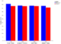 Electoral college win popular vote lost US Presidents