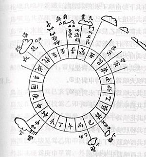 Ming-marine-compass