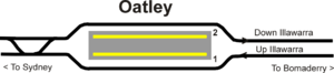 Oatley