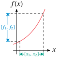 Value domain of monotonic function