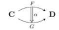 2-commutative-diagram