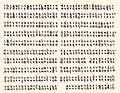 5th or 6th century Gopika cave inscription, Sanskrit, Shaktism, Anantavarman, Gupta script 2