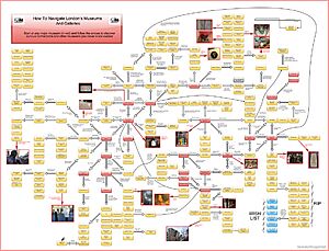 A flow chart of London museums by Matt Brown