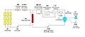 Hybrid solar biomass plant diagram