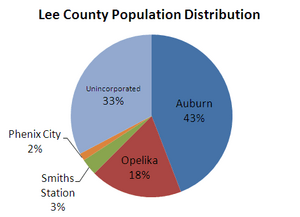 Lee-county-population-2010
