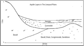 Liverpool Plains Aquifers