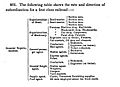 Organization scheme of railroad company, 1857