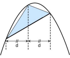 Parabola and inscribed triangle