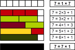 Prime number Cuisenaire rods 7