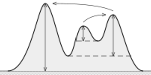 Prominence definition