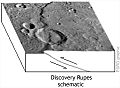 Rupes Discovery schematic