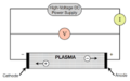 Simple representation of a discharge tube - plasma