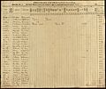 Waybill register for C and O Canal 1858