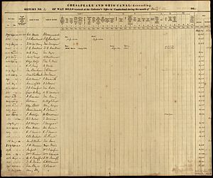 Waybill register for C and O Canal 1858