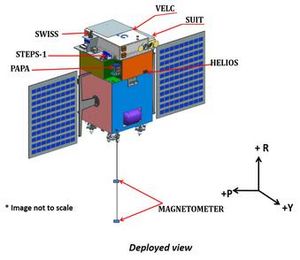 Aditya-L1 spacecraft