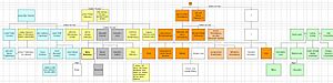 Anna Karenina family tree EN