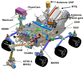 Drawing-of-the-Mars-Science Laboratory