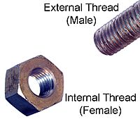 Internal and External Thread