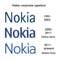 History of Nokia's corporate typeface.