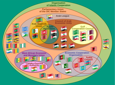 OIC Diagram-en