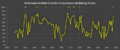 RFC Win %