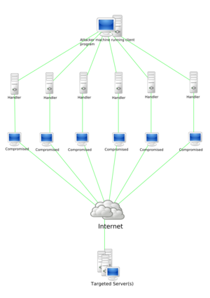 Stachledraht DDos Attack