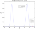 Fourier transform of oscillating function