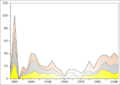 Médailles France JO été 1896-2012