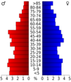 USA Woodruff County, Arkansas age pyramid