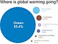 WhereIsTheHeatOfGlobalWarming