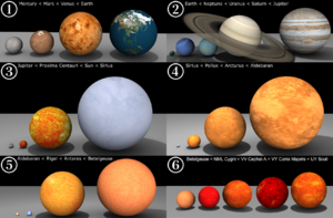 Comparison of planets and stars (2017 update)