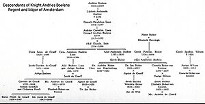 Descendants of Knight Andries Boelens (1455-1519)