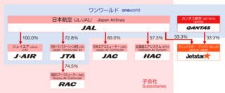 JAL Group Organization