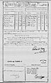 Leon Ortiz de Rozas, foja de servicios