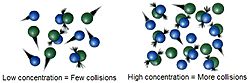 Molecular-collisions