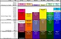Qumran chronology chart 3