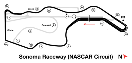 Sonoma Raceway NASCAR Circuit 2024